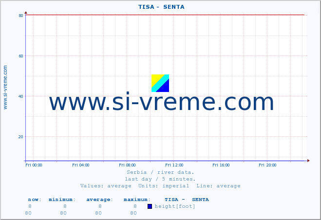  ::  TISA -  SENTA :: height |  |  :: last day / 5 minutes.