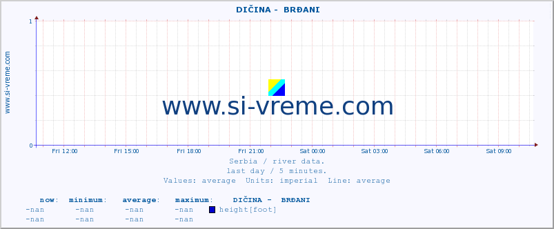  ::  DIČINA -  BRĐANI :: height |  |  :: last day / 5 minutes.