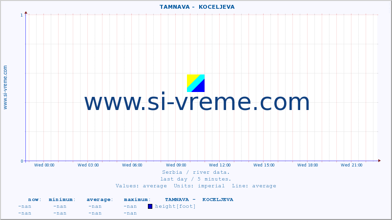  ::  TAMNAVA -  KOCELJEVA :: height |  |  :: last day / 5 minutes.