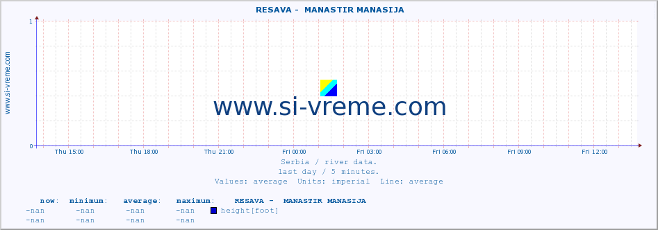  ::  RESAVA -  MANASTIR MANASIJA :: height |  |  :: last day / 5 minutes.