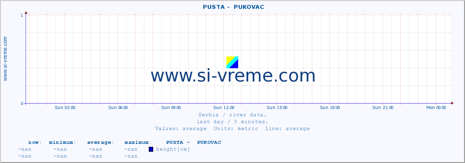  ::  PUSTA -  PUKOVAC :: height |  |  :: last day / 5 minutes.