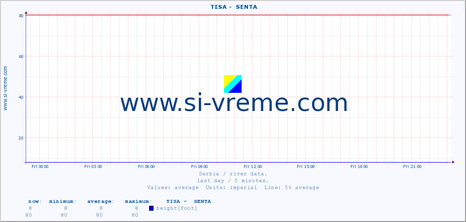  ::  TISA -  SENTA :: height |  |  :: last day / 5 minutes.