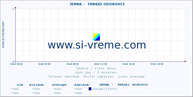  ::  JERMA -  TRNSKI ODOROVCI :: height |  |  :: last day / 5 minutes.