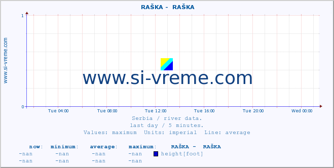  ::  RAŠKA -  RAŠKA :: height |  |  :: last day / 5 minutes.