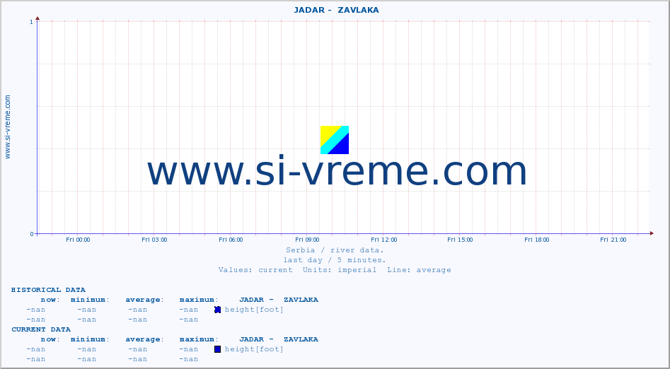  ::  JADAR -  ZAVLAKA :: height |  |  :: last day / 5 minutes.