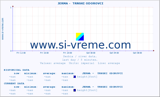  ::  JERMA -  TRNSKI ODOROVCI :: height |  |  :: last day / 5 minutes.