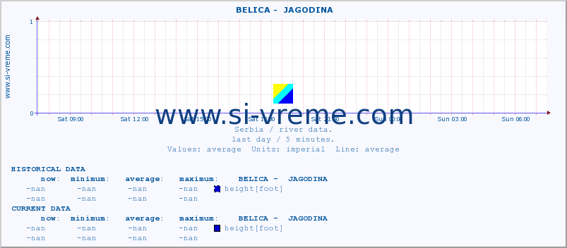  ::  BELICA -  JAGODINA :: height |  |  :: last day / 5 minutes.