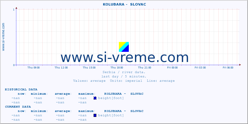  ::  KOLUBARA -  SLOVAC :: height |  |  :: last day / 5 minutes.