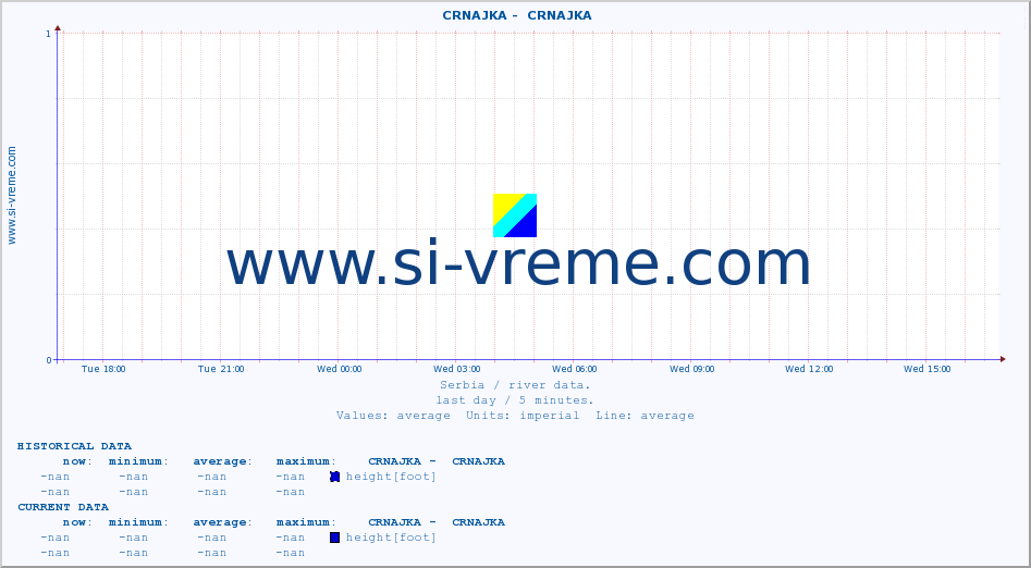  ::  CRNAJKA -  CRNAJKA :: height |  |  :: last day / 5 minutes.