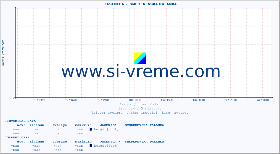  ::  JASENICA -  SMEDEREVSKA PALANKA :: height |  |  :: last day / 5 minutes.