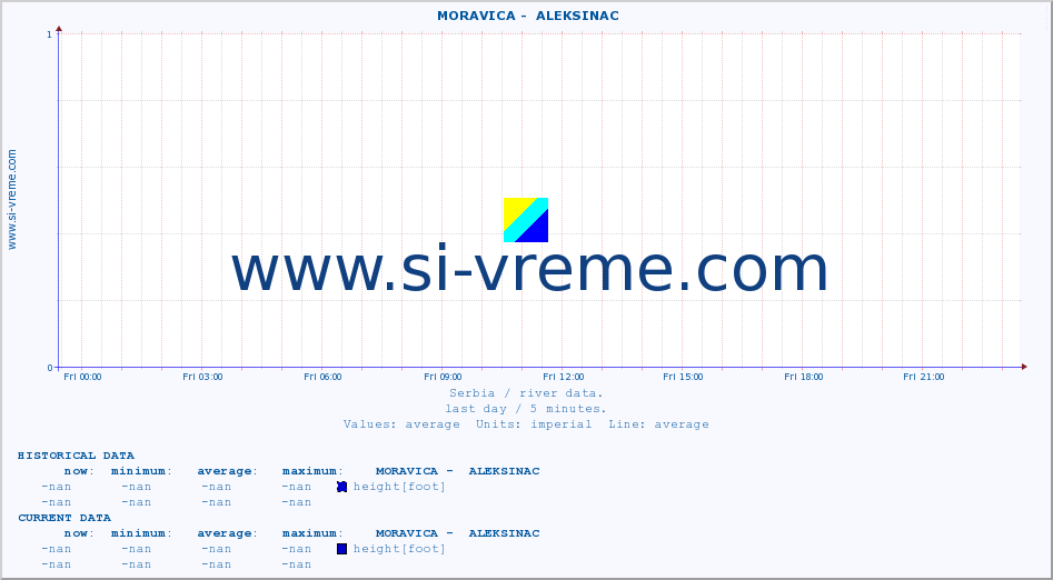  ::  MORAVICA -  ALEKSINAC :: height |  |  :: last day / 5 minutes.