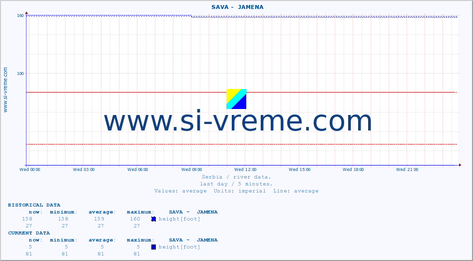  ::  SAVA -  JAMENA :: height |  |  :: last day / 5 minutes.