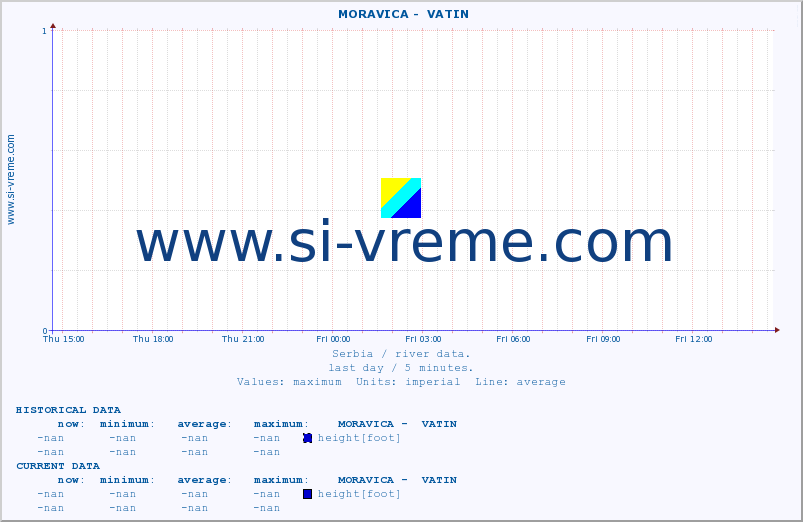  ::  MORAVICA -  VATIN :: height |  |  :: last day / 5 minutes.