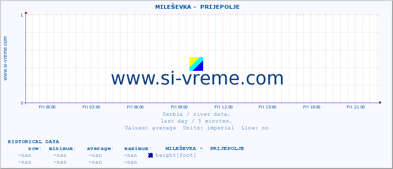  ::  MILEŠEVKA -  PRIJEPOLJE :: height |  |  :: last day / 5 minutes.