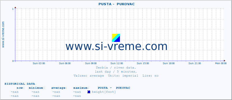  ::  PUSTA -  PUKOVAC :: height |  |  :: last day / 5 minutes.