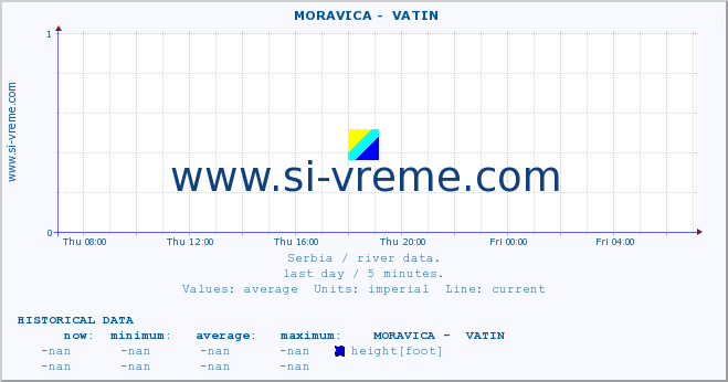  ::  MORAVICA -  VATIN :: height |  |  :: last day / 5 minutes.