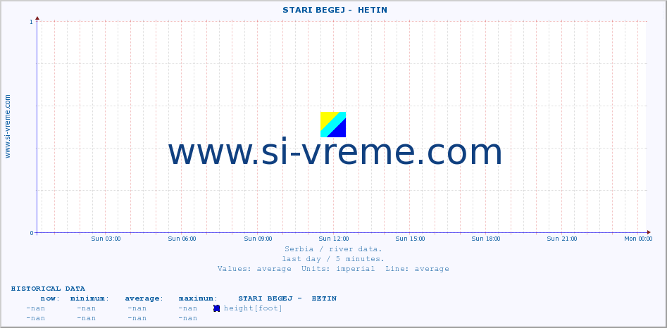  ::  STARI BEGEJ -  HETIN :: height |  |  :: last day / 5 minutes.