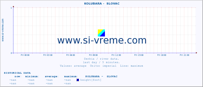  ::  KOLUBARA -  SLOVAC :: height |  |  :: last day / 5 minutes.