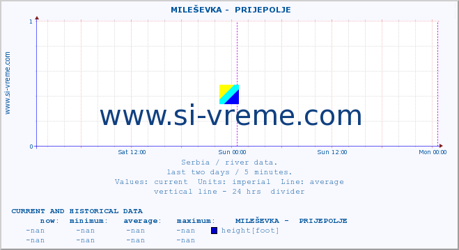  ::  MILEŠEVKA -  PRIJEPOLJE :: height |  |  :: last two days / 5 minutes.