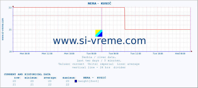  ::  NERA -  KUSIĆ :: height |  |  :: last two days / 5 minutes.