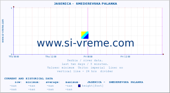  ::  JASENICA -  SMEDEREVSKA PALANKA :: height |  |  :: last two days / 5 minutes.