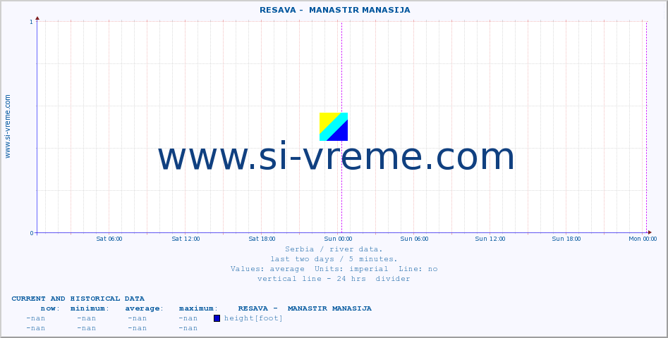  ::  RESAVA -  MANASTIR MANASIJA :: height |  |  :: last two days / 5 minutes.