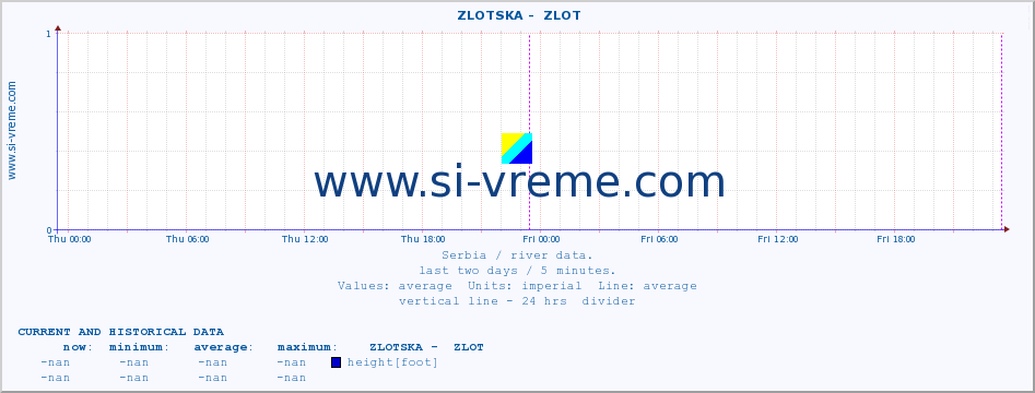  ::  ZLOTSKA -  ZLOT :: height |  |  :: last two days / 5 minutes.