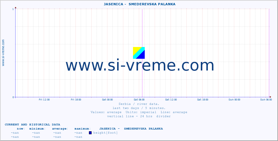  ::  JASENICA -  SMEDEREVSKA PALANKA :: height |  |  :: last two days / 5 minutes.