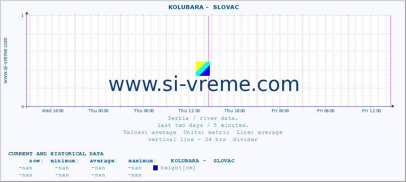  ::  KOLUBARA -  SLOVAC :: height |  |  :: last two days / 5 minutes.