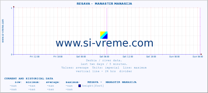  ::  RESAVA -  MANASTIR MANASIJA :: height |  |  :: last two days / 5 minutes.