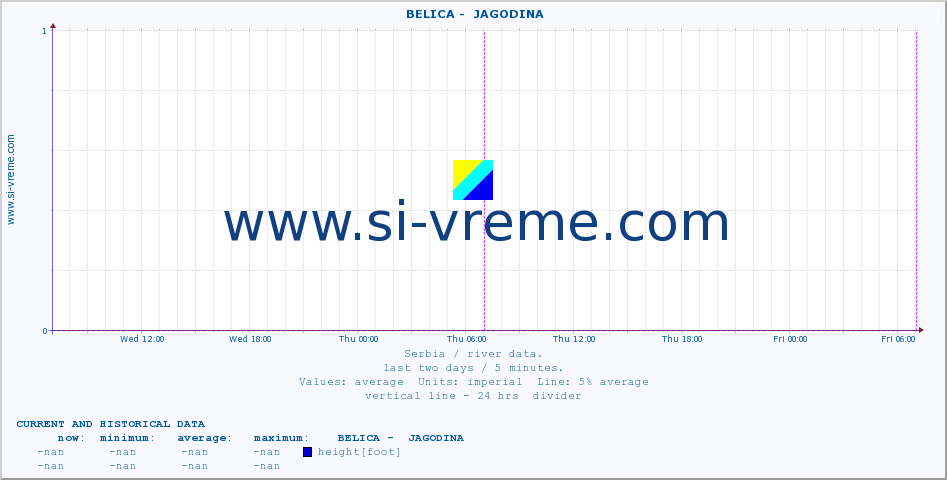  ::  BELICA -  JAGODINA :: height |  |  :: last two days / 5 minutes.