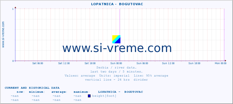  ::  LOPATNICA -  BOGUTOVAC :: height |  |  :: last two days / 5 minutes.