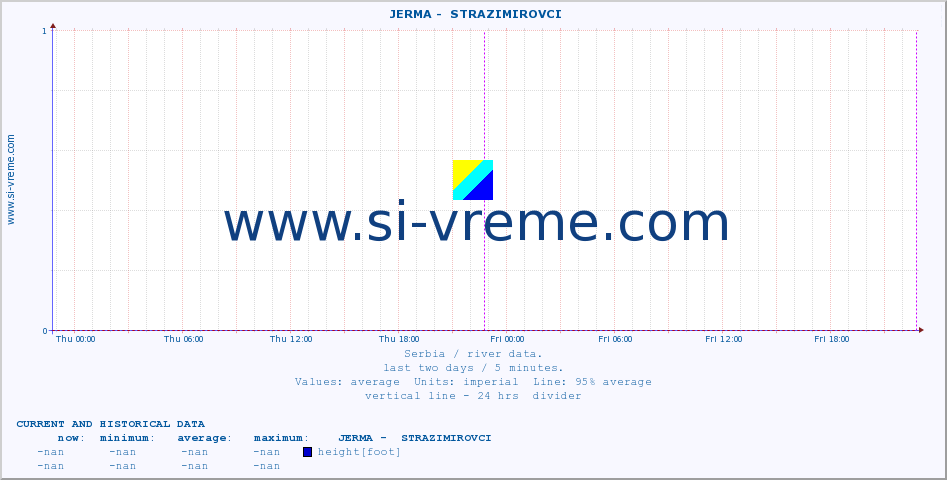  ::  JERMA -  STRAZIMIROVCI :: height |  |  :: last two days / 5 minutes.