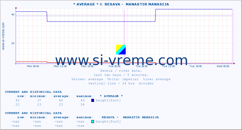  ::  STUDENICA -  DEVIĆI &  RESAVA -  MANASTIR MANASIJA :: height |  |  :: last two days / 5 minutes.