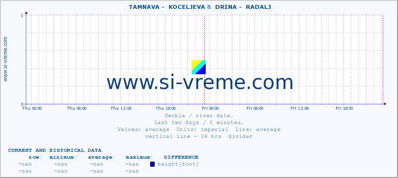  ::  TAMNAVA -  KOCELJEVA &  DRINA -  RADALJ :: height |  |  :: last two days / 5 minutes.