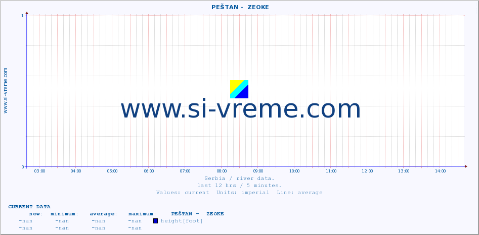  ::  PEŠTAN -  ZEOKE :: height |  |  :: last day / 5 minutes.