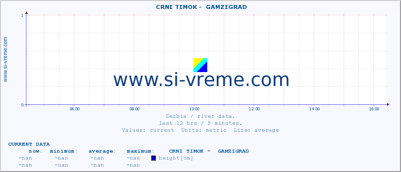  ::  CRNI TIMOK -  GAMZIGRAD :: height |  |  :: last day / 5 minutes.