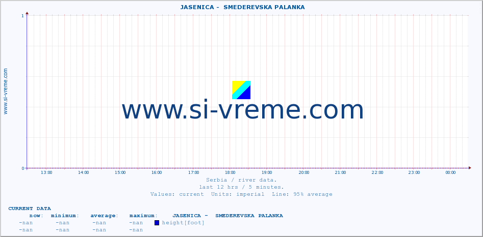  ::  JASENICA -  SMEDEREVSKA PALANKA :: height |  |  :: last day / 5 minutes.