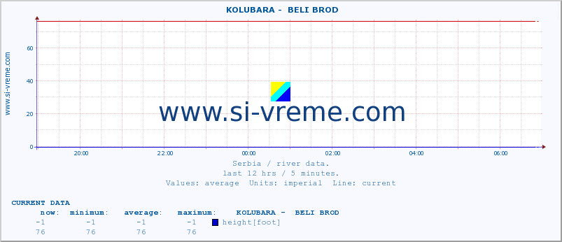  ::  KOLUBARA -  BELI BROD :: height |  |  :: last day / 5 minutes.