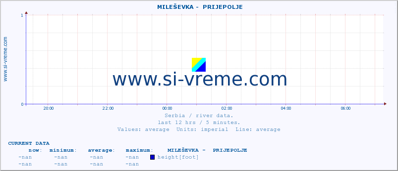  ::  MILEŠEVKA -  PRIJEPOLJE :: height |  |  :: last day / 5 minutes.