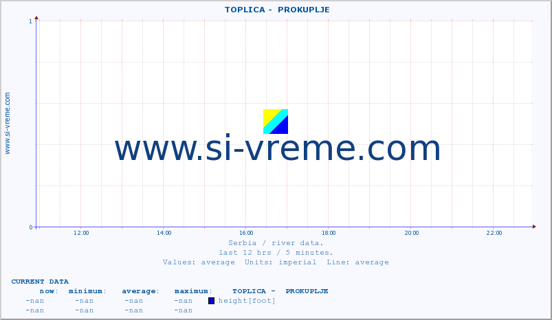  ::  TOPLICA -  PROKUPLJE :: height |  |  :: last day / 5 minutes.