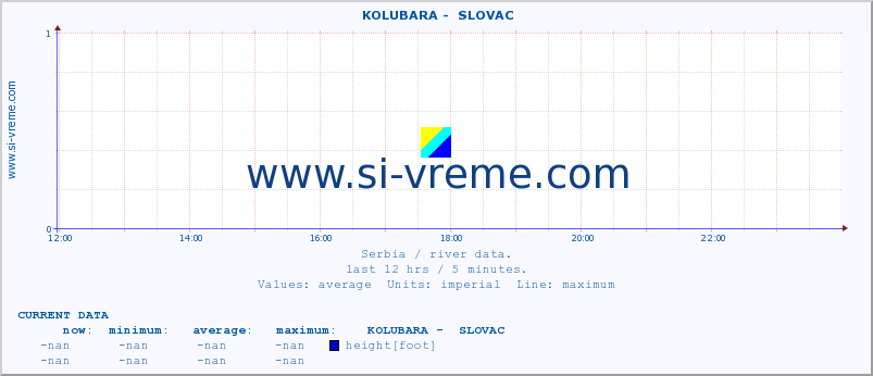  ::  KOLUBARA -  SLOVAC :: height |  |  :: last day / 5 minutes.