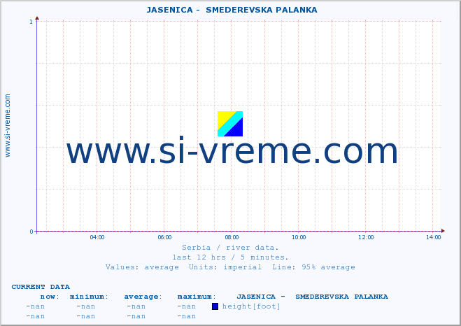  ::  JASENICA -  SMEDEREVSKA PALANKA :: height |  |  :: last day / 5 minutes.