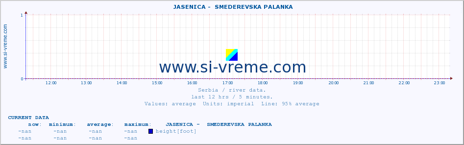  ::  JASENICA -  SMEDEREVSKA PALANKA :: height |  |  :: last day / 5 minutes.