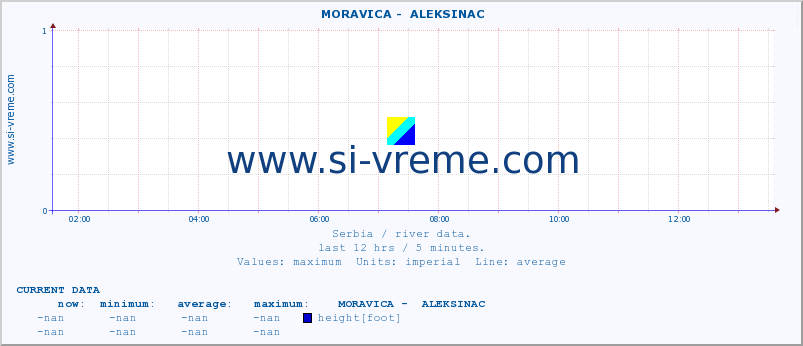  ::  MORAVICA -  ALEKSINAC :: height |  |  :: last day / 5 minutes.