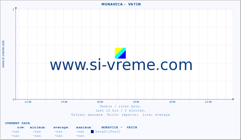  ::  MORAVICA -  VATIN :: height |  |  :: last day / 5 minutes.