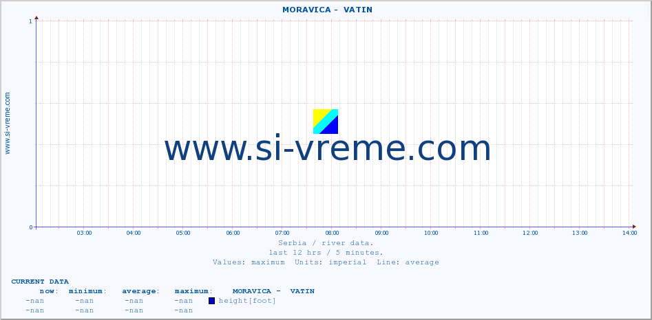  ::  MORAVICA -  VATIN :: height |  |  :: last day / 5 minutes.