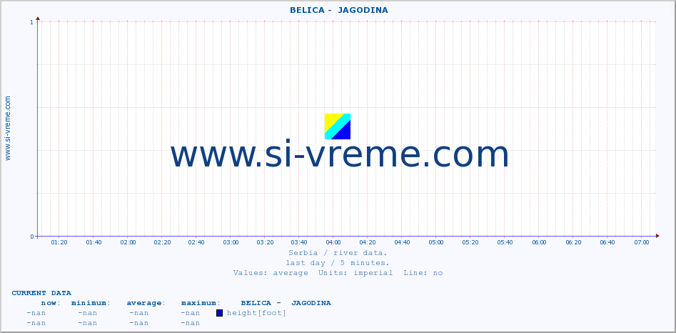  ::  BELICA -  JAGODINA :: height |  |  :: last day / 5 minutes.