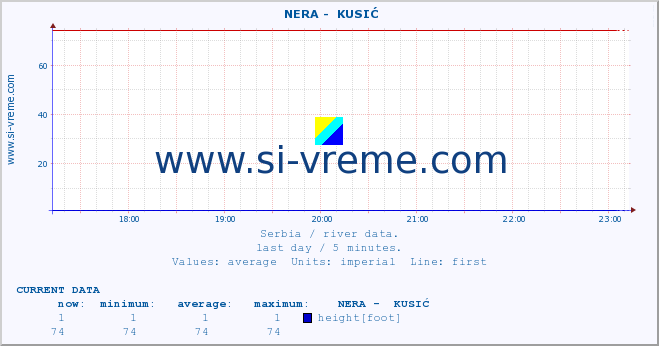  ::  NERA -  KUSIĆ :: height |  |  :: last day / 5 minutes.