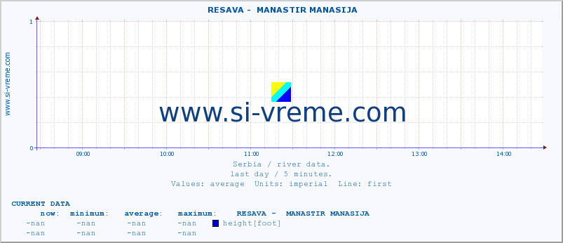  ::  RESAVA -  MANASTIR MANASIJA :: height |  |  :: last day / 5 minutes.